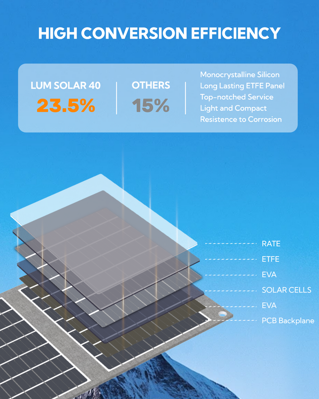 LUM Solar 40 Portable Solar Panel-Gray - VALORÉ